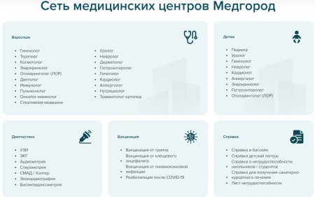 Сеть лечебно-диагностических центров «Медгород»: современный подход к заботе о здоровье